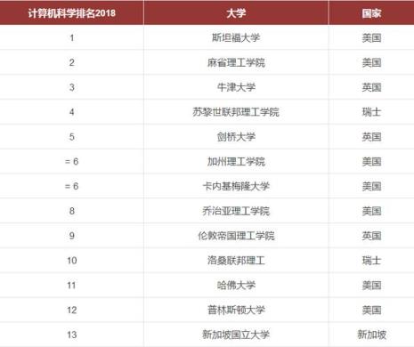 计算机专业哪个大学好