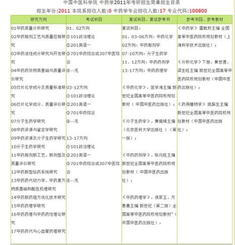 710药学基础综合参考书目都一样吗