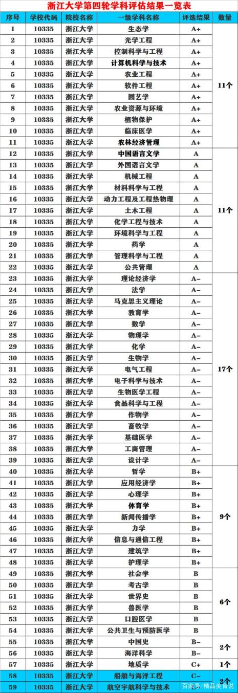 395分能上什么大学