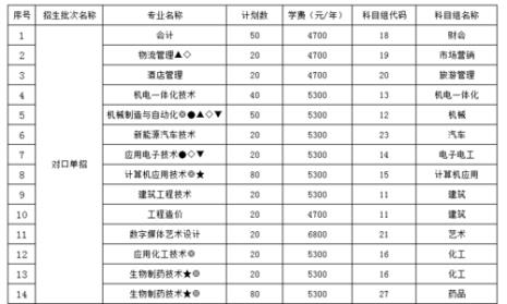 达职院工业机器人单招考什么