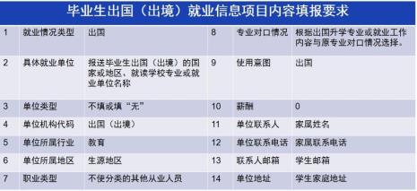 代表类别怎么填