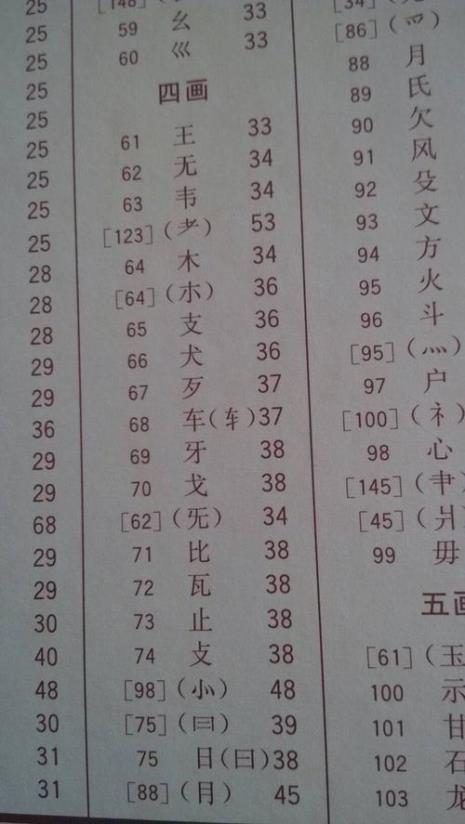 慰查部首是什么