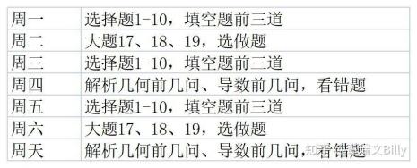 高中数考到110分难度不