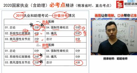 昭昭医考的培训怎么样