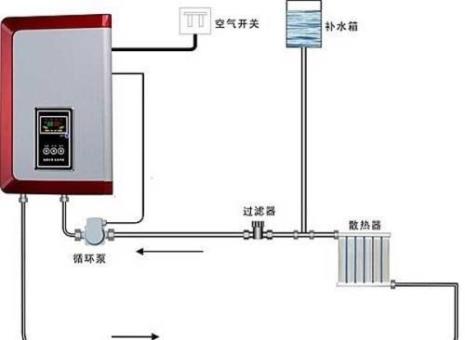 壁挂炉set怎么使用