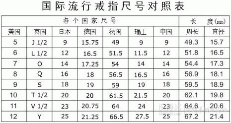 9号戒指对应专柜是几号