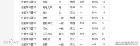 蕾冠王最佳性格和配招