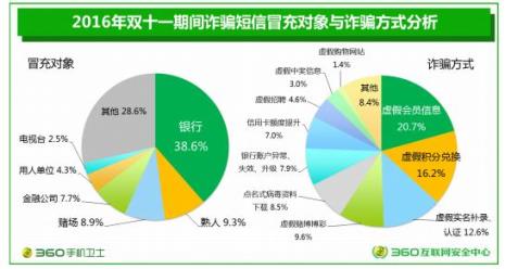 0079开头的短信怎么拦截