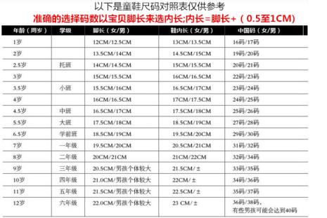 怎么算脚的尺码