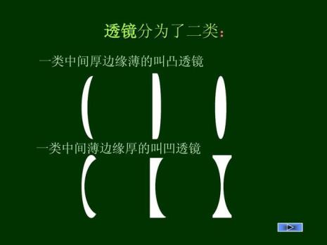 凹凸镜的成像原理是什么