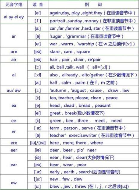 happy的读音为什么跟音标里的不同