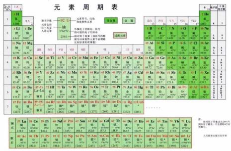 元素周期表术语