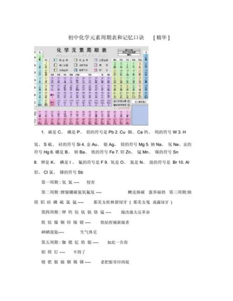 元素周期表顺口溜儿童