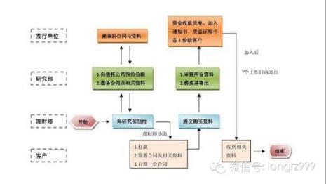 专项基金成立条件