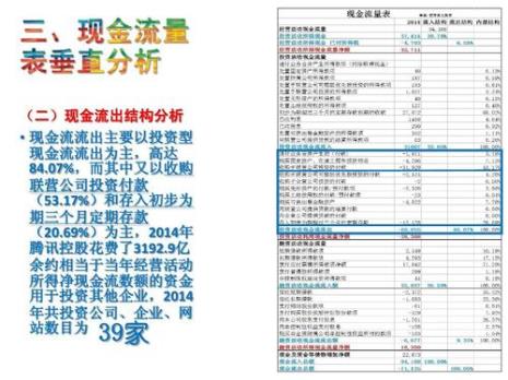 现金流量表水平分析公式