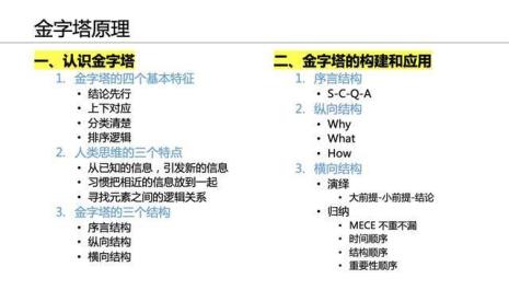 金字塔原理是什么