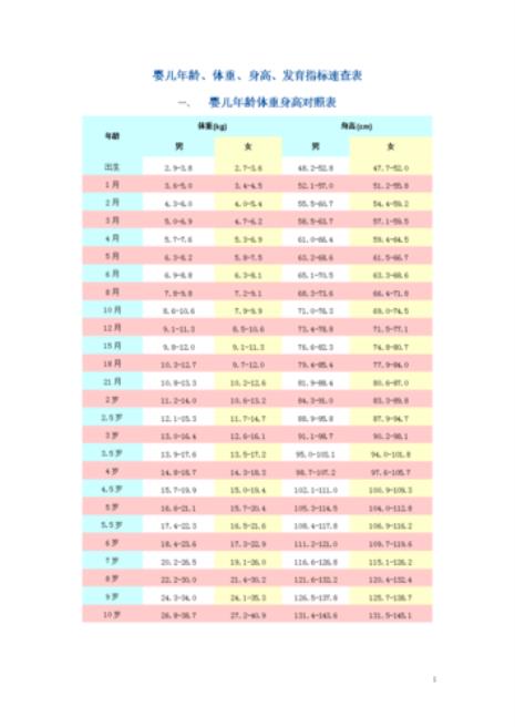 2014宝宝身高体重对照表