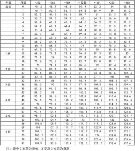 0-1岁女宝宝身高体重标准表