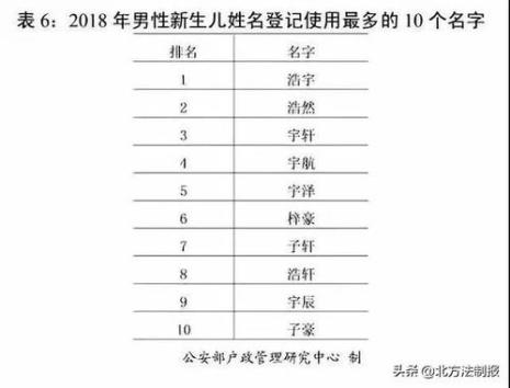 中国最常见的名字叫什么
