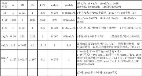 卡路里单位换算