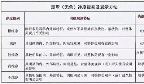 翡翠是怎么划分等级的吗