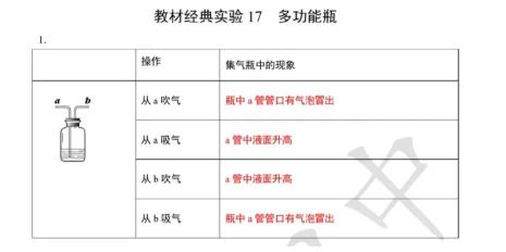 初中化学多功能瓶的使用口诀