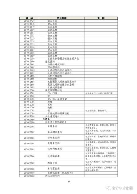 通典史部目录分类