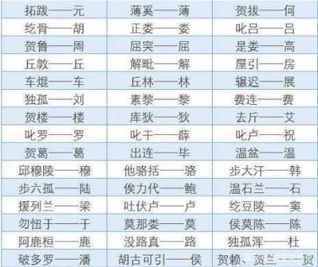 中国姓氏有多少个复姓