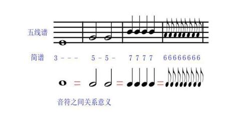 全音符的写法和拍数