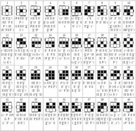 三阶魔方最上面一层还原公式图