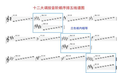 g羽调式音阶怎么写