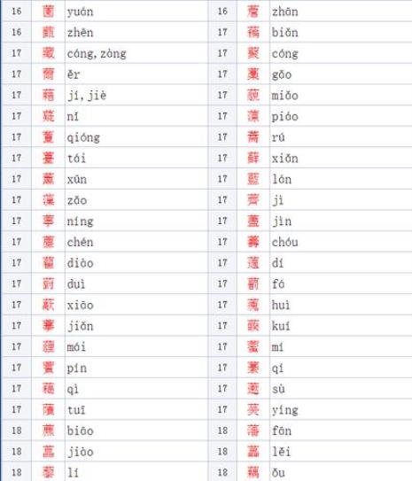 翏加偏旁的字有哪些