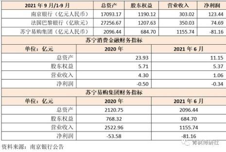 苏宁消费金融产品升级要多久