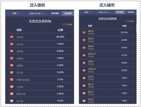 北京河南人多还是安徽人多