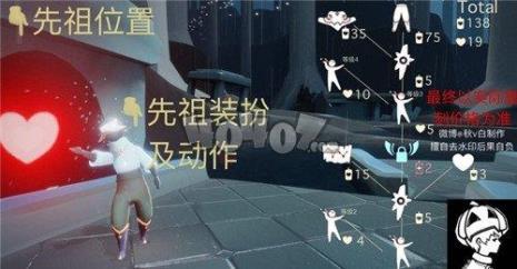 雨林帮助哪位先祖才能开门