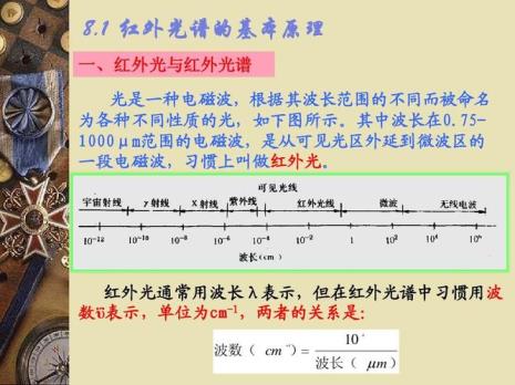 红外线与远红外线哪个波长长