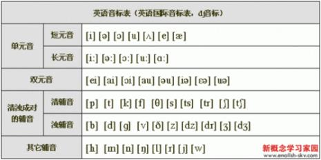 八大基本元音顺序