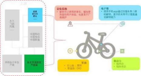 小遛共享单车怎么锁