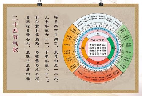 24节气表入节的时间点怎么算
