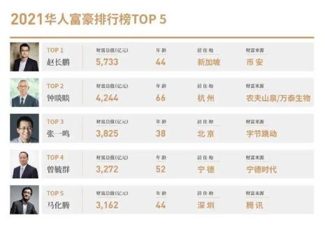 60000翻一倍是多少