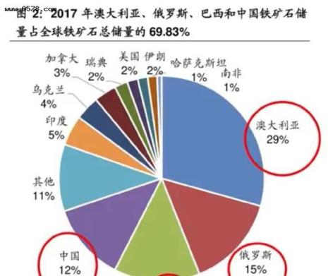 美国的矿产资源
