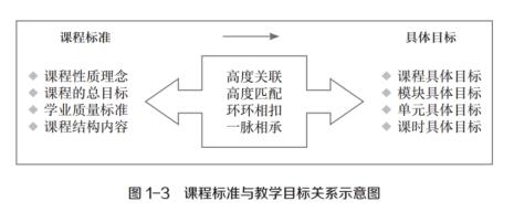 三个学段目标之间的区别与联系