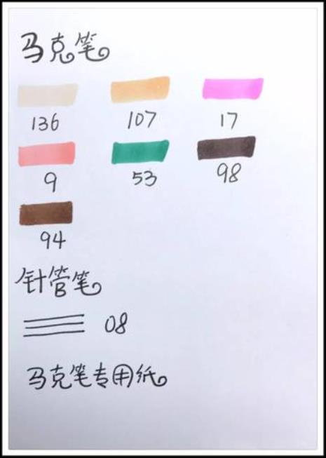 马克笔的区别