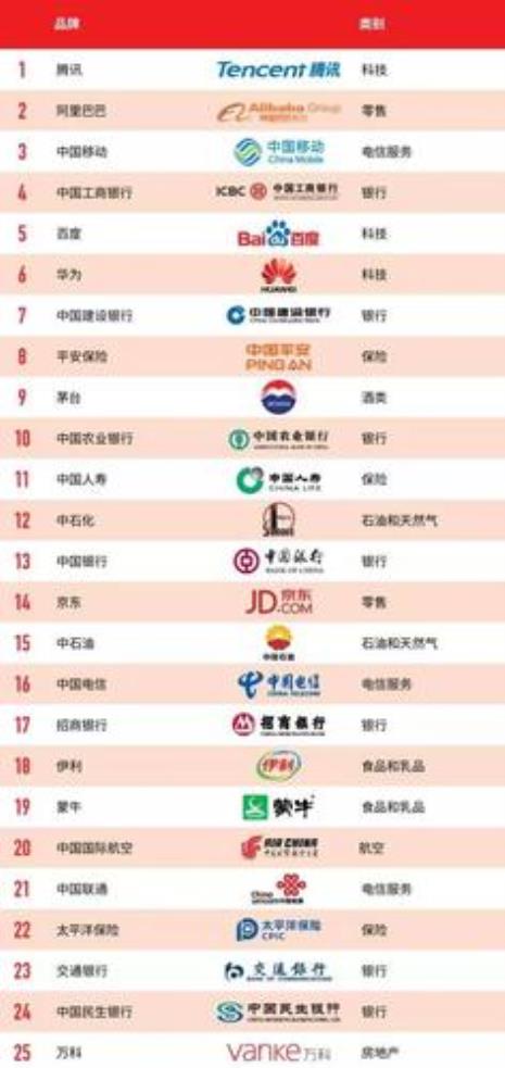 中国前一百强企业