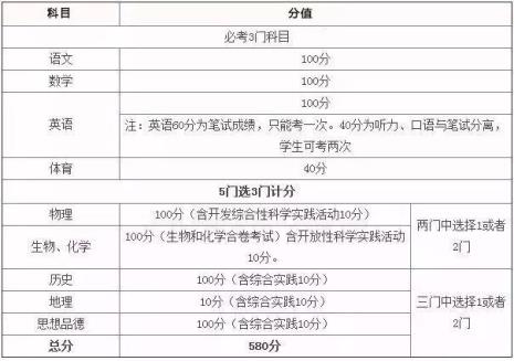 60分换算100分对照表