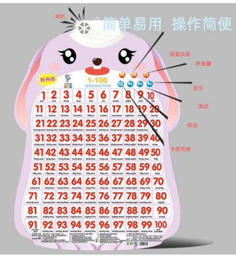 1到100跟0到99有区别吗