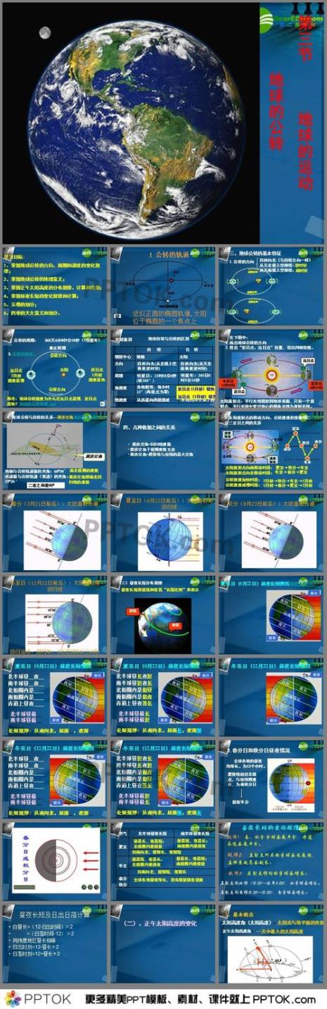 关于地球运动的4个周期