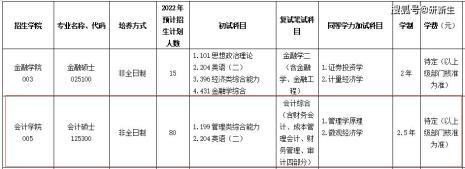 北理工会计专硕考研前景怎么样