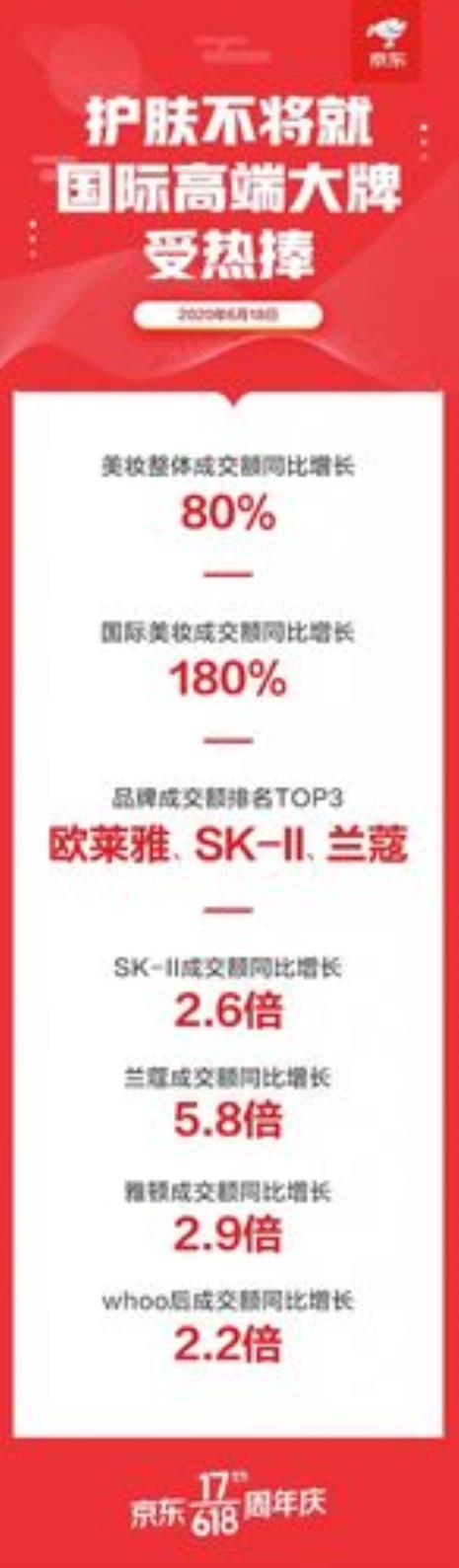 京东和山姆的兰蔻是真的吗