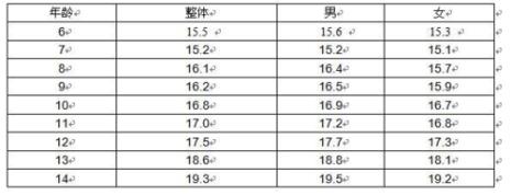 中考正常bmi范围